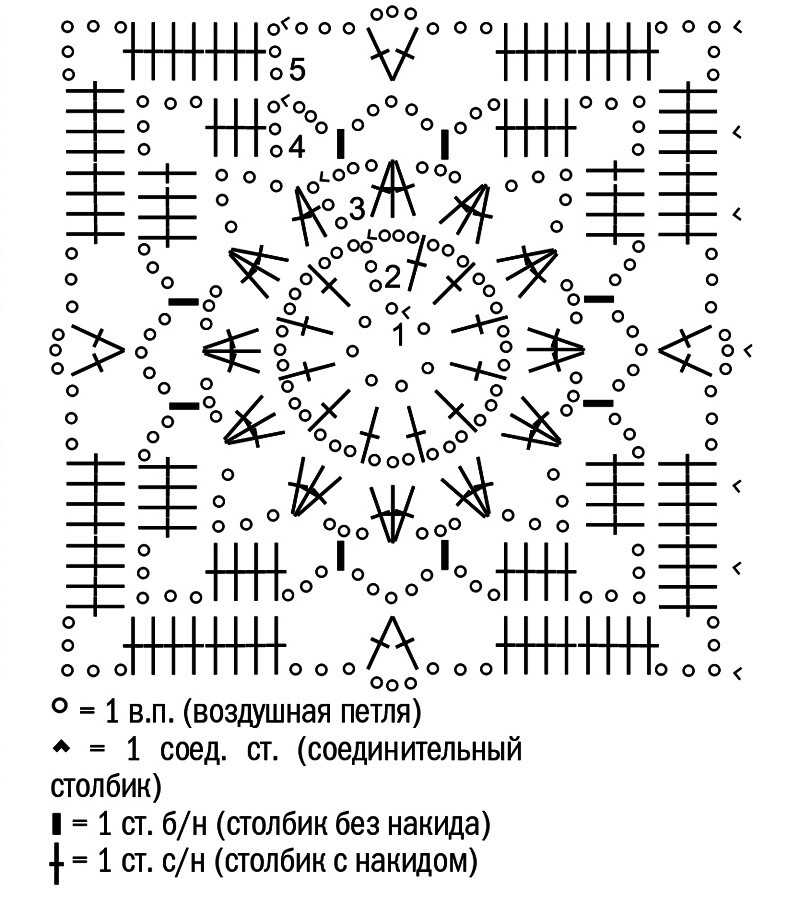 Узоры для вязания крючком » более 2000 схем с описанием узоров