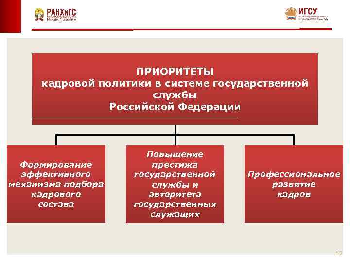 Управление государственной службой презентация