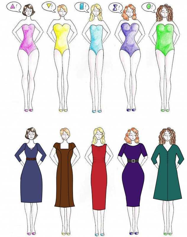Типы фигуры у женщин и одежда