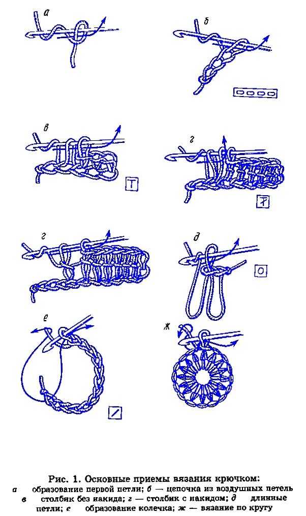 Вязание крючком. модели, схемы и описания вязания крючком