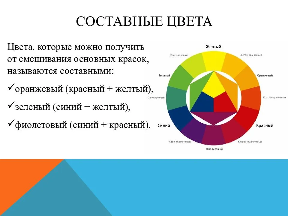 Психология цвета в презентациях