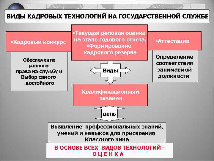 Управление государственной службой презентация