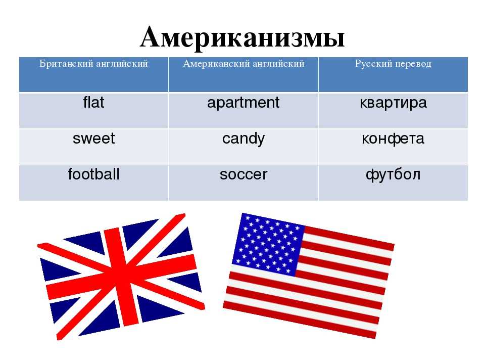Американский и английский юмор: особенности и отличия | lingualeo блог