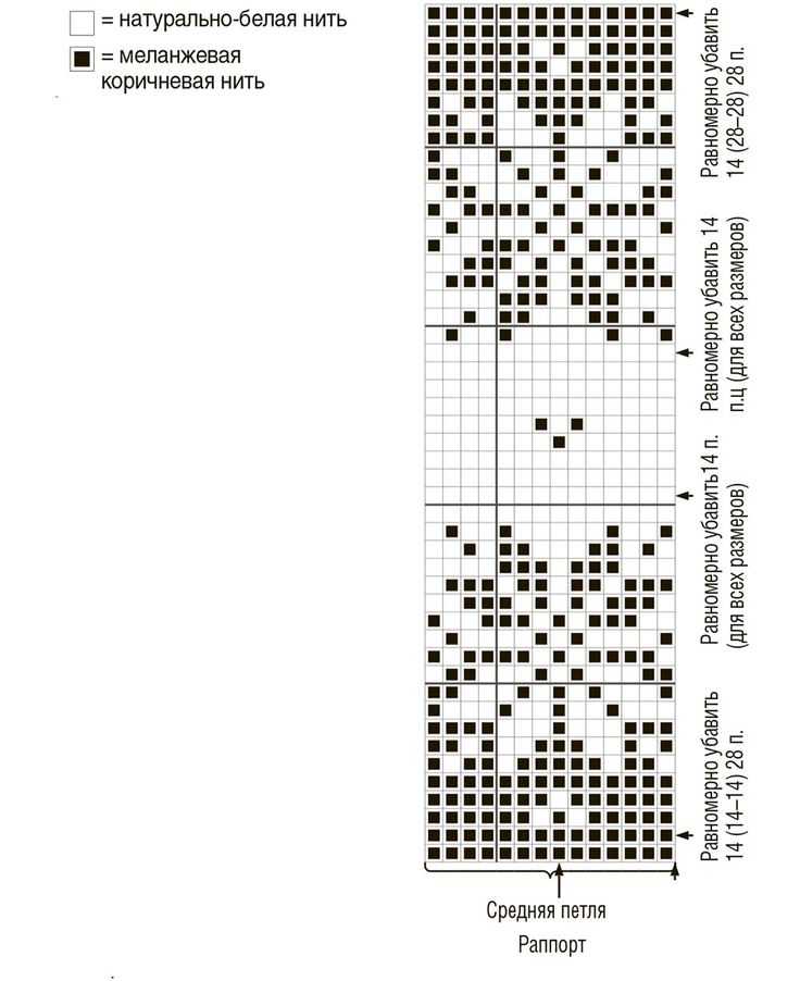 Жаккардовые узоры для варежек спицами (схемы)