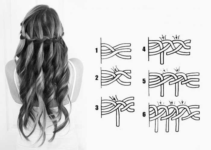 Прическа водопад: пошаговая инструкция, как делать косу с кудрями на длинные волосы, свадебная стрижка с локонами и челкой