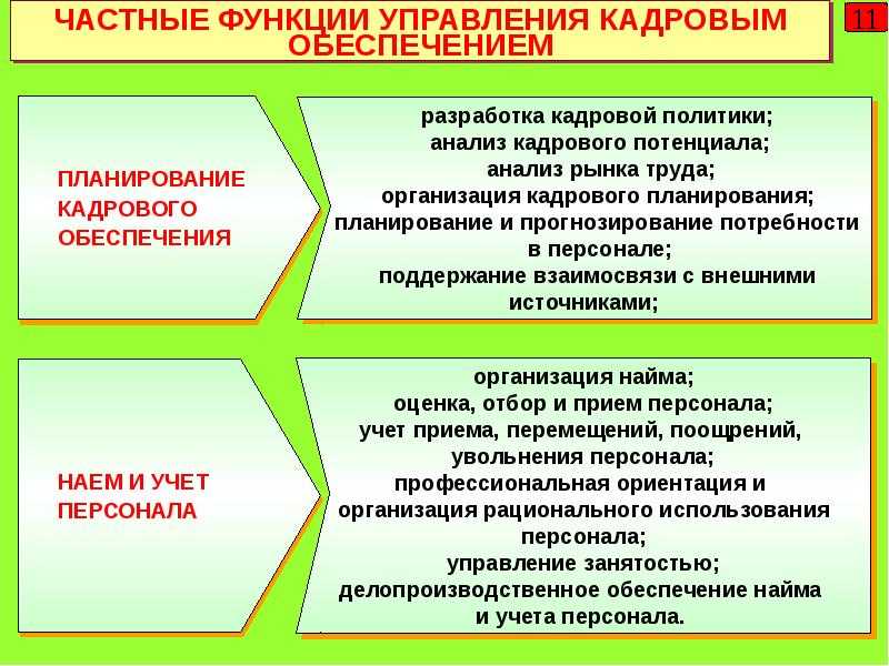 Профессиональное саморазвитие человека: методики и цели