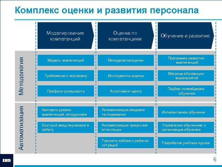 Понятие профессионального становления