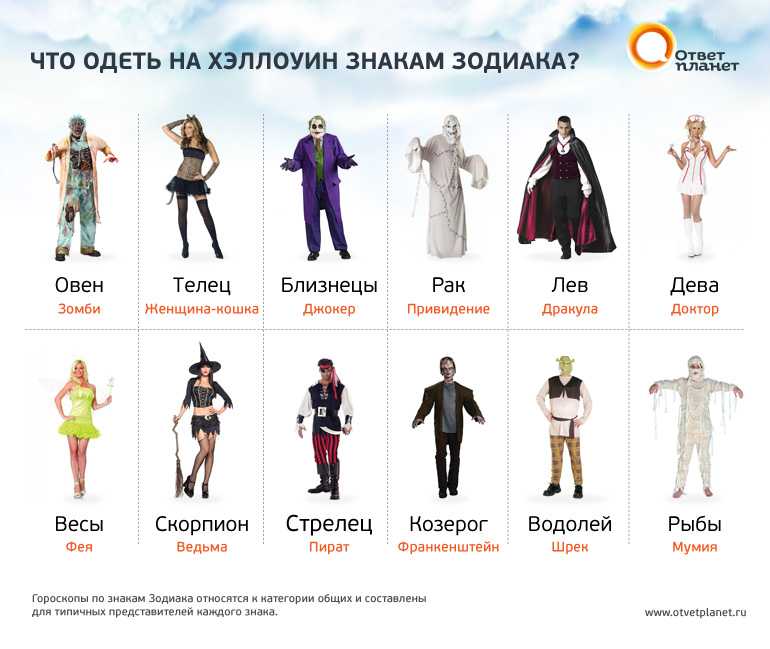 Знаки зодиака. что носить осенью: образы для всех знаков зодиака | vogue russia