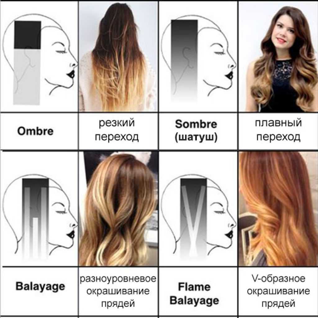 Шатуш на темные волосы: техника окрашивания, советы по выбору краски, фото и отзывы - luv.ru