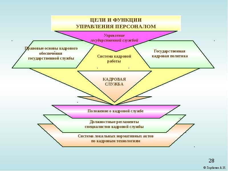 Как мы определяем уровень профессионализма разработчика?